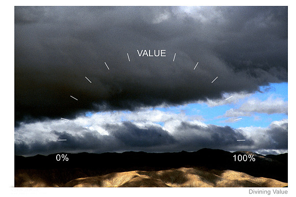 Value.titled